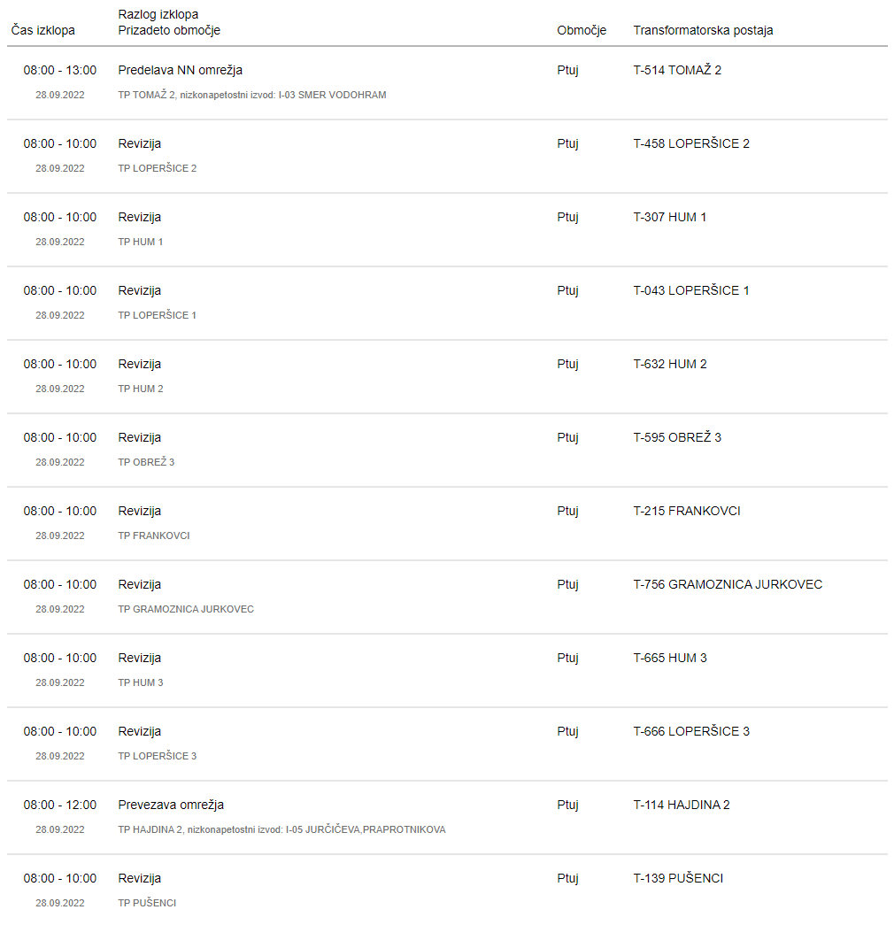 Predvideni izklopi Predvideni izklopi